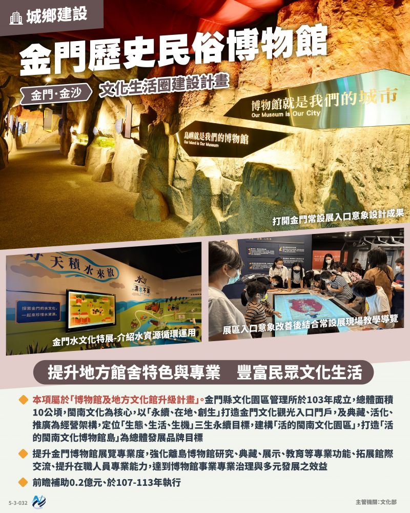 本計畫重點圖卡