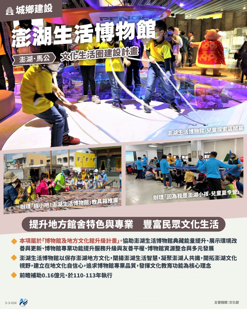 本計畫重點圖卡