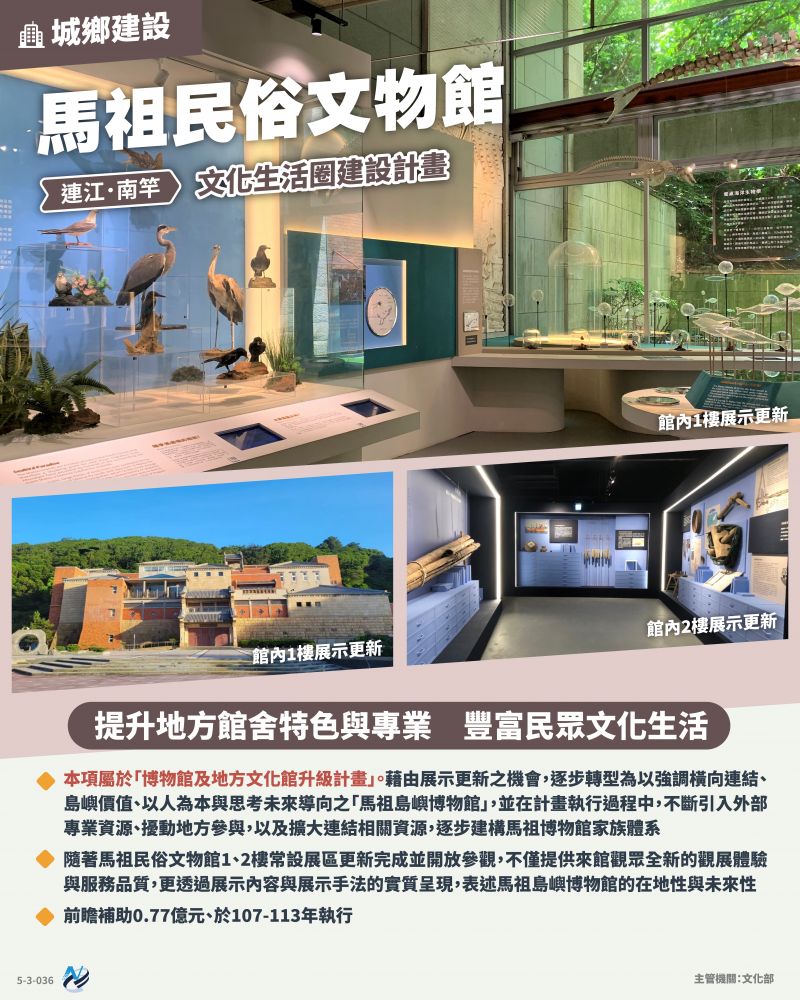 本計畫重點圖卡