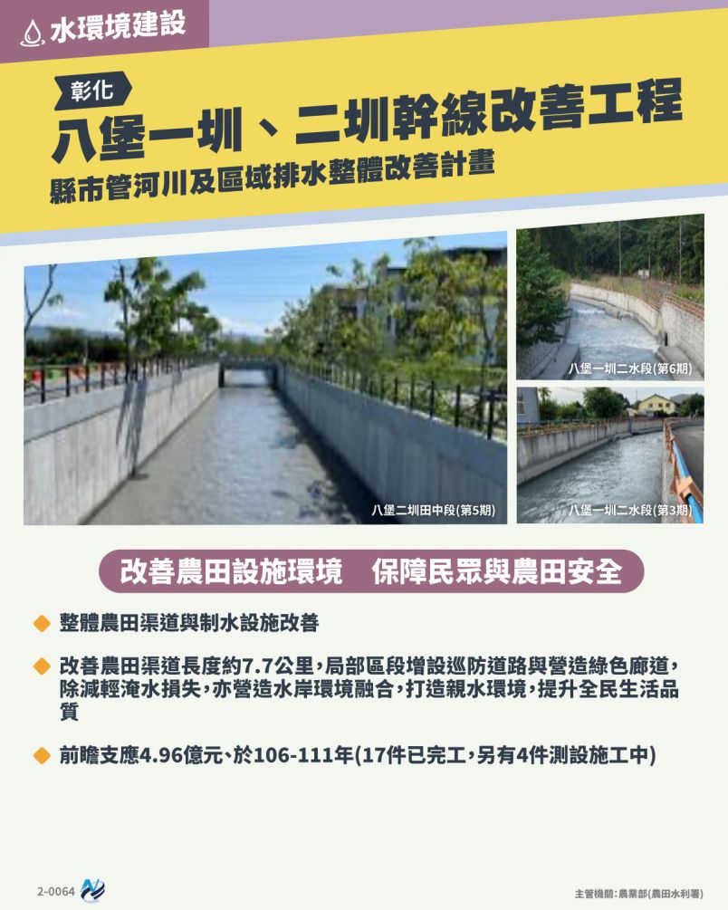 本計畫重點圖卡