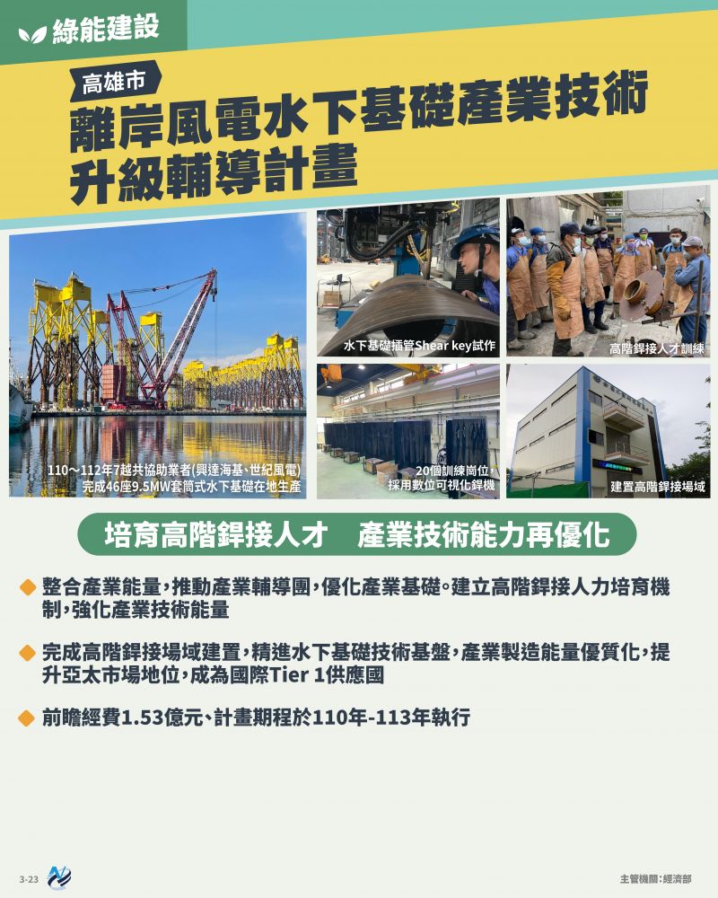本計畫重點圖卡