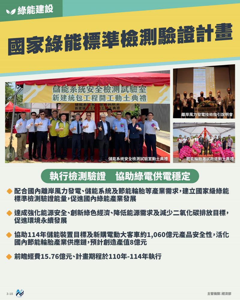 本計畫重點圖卡