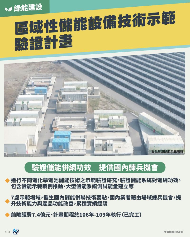 本計畫重點圖卡