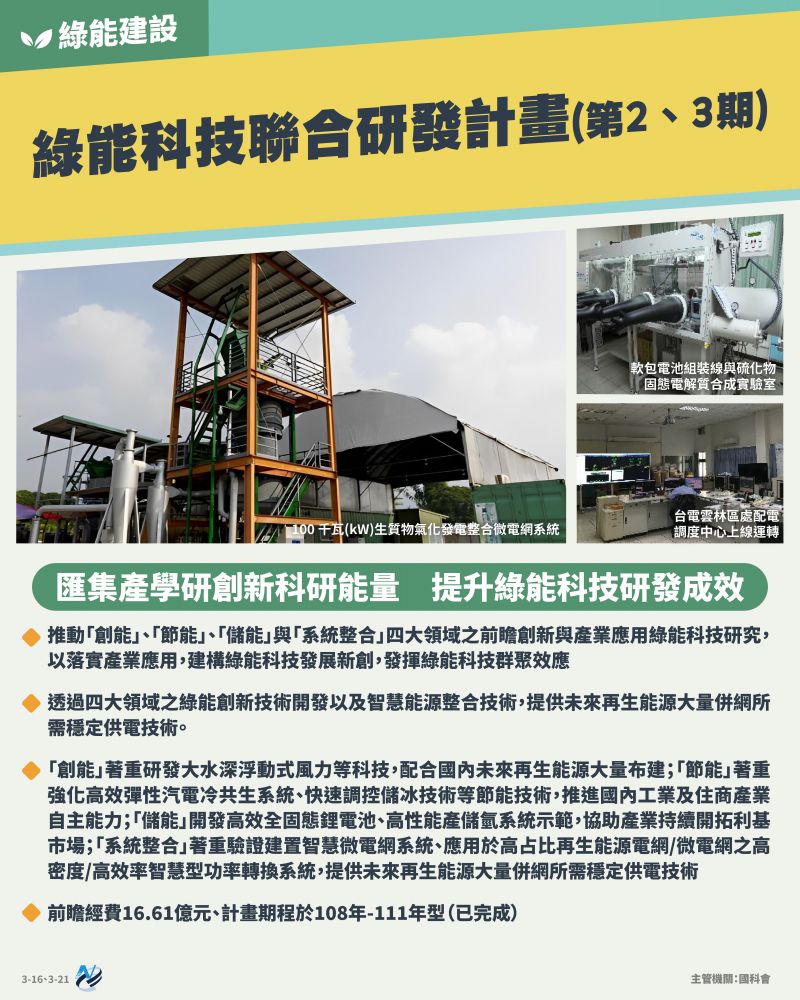 本計畫重點圖卡