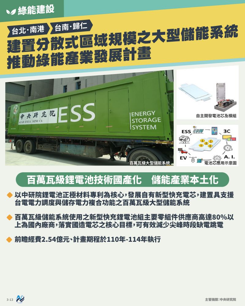 本計畫重點圖卡
