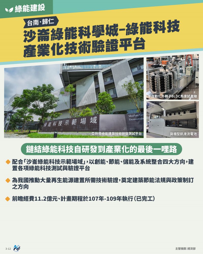 本計畫重點圖卡