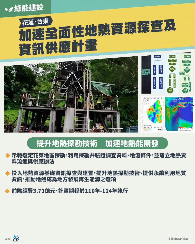 本計畫重點圖卡