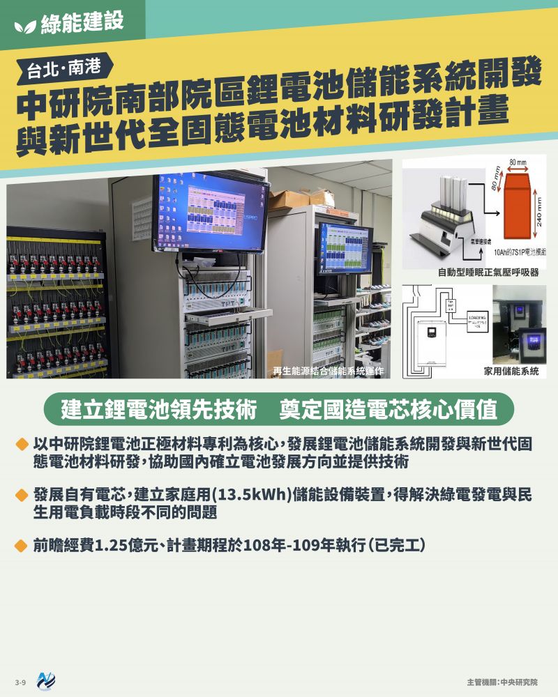 本計畫重點圖卡