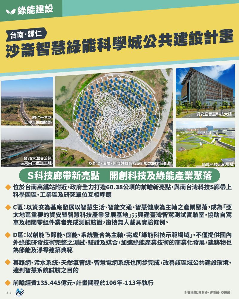 本計畫重點圖卡