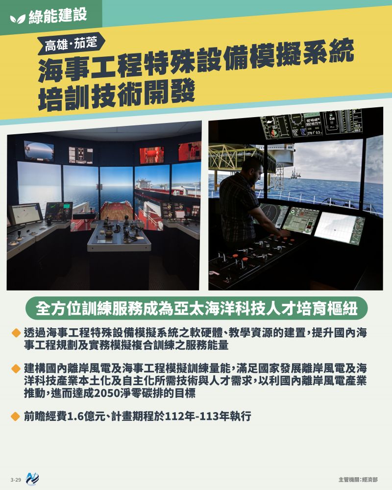 本計畫重點圖卡