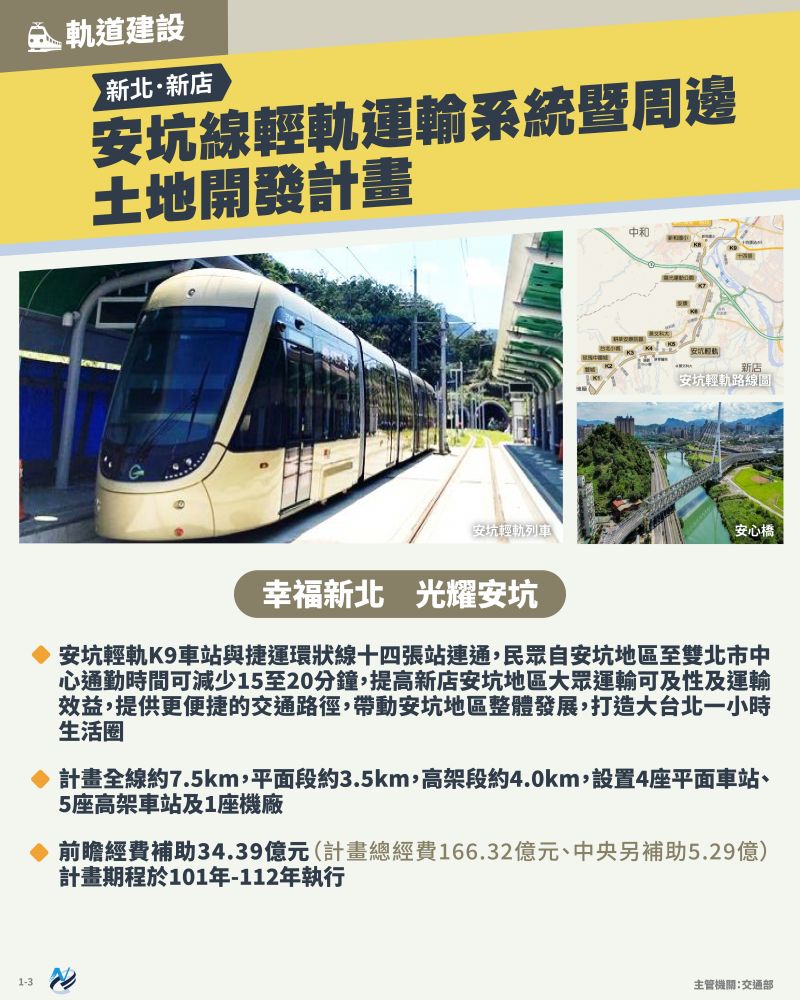 本計畫重點圖卡