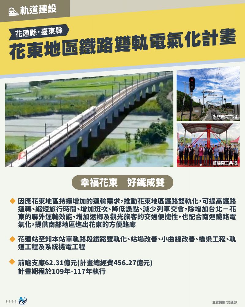 本計畫重點圖卡