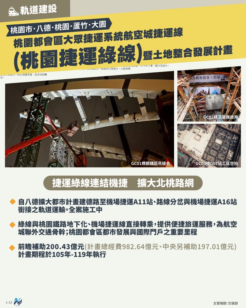 本計畫重點圖卡