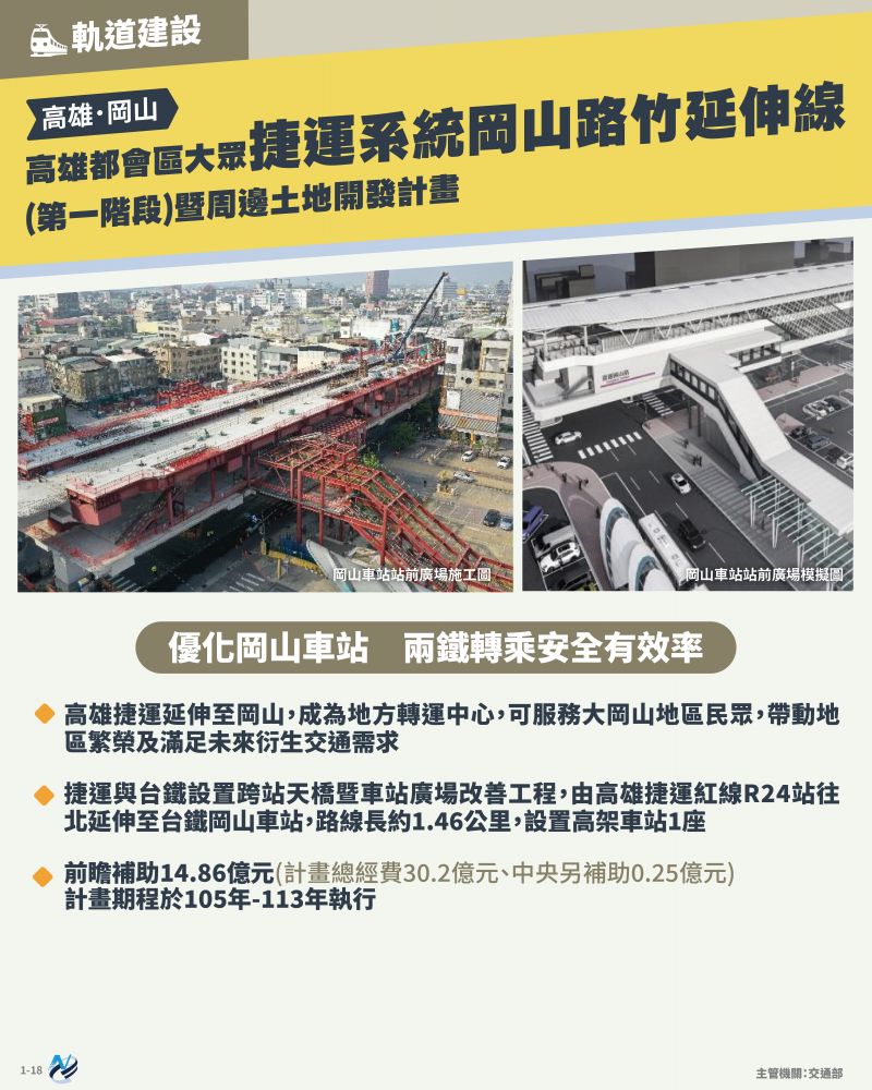 本計畫重點圖卡