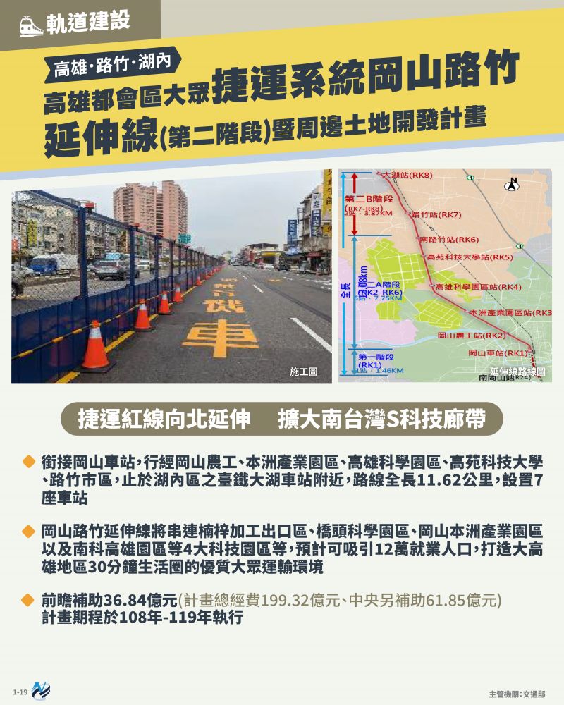 本計畫重點圖卡