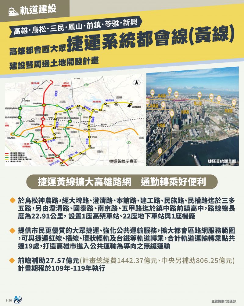 本計畫重點圖卡