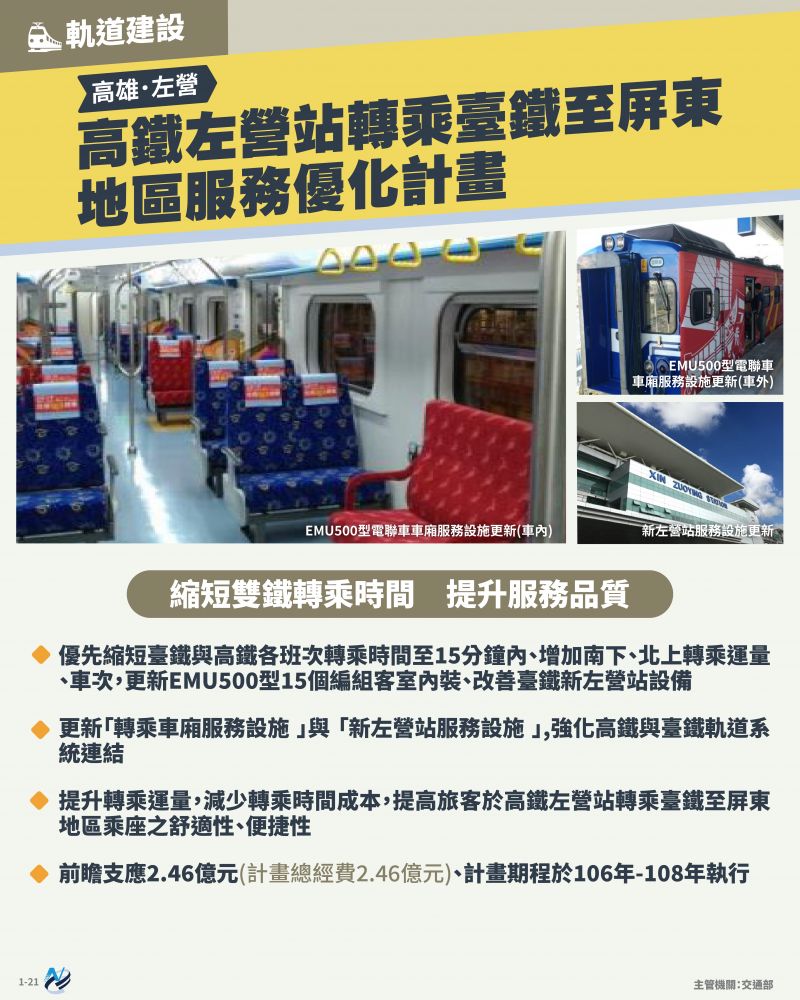 本計畫重點圖卡