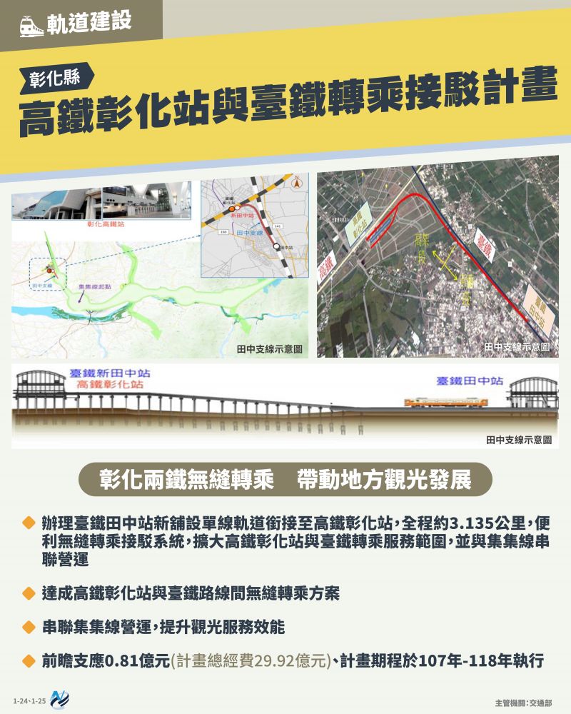 本計畫重點圖卡