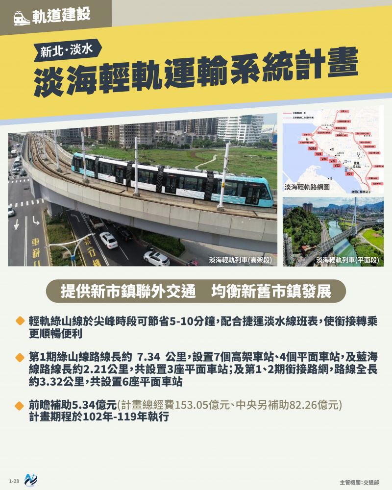 本計畫重點圖卡