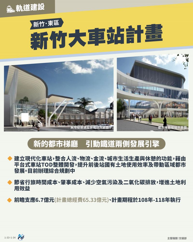 本計畫重點圖卡