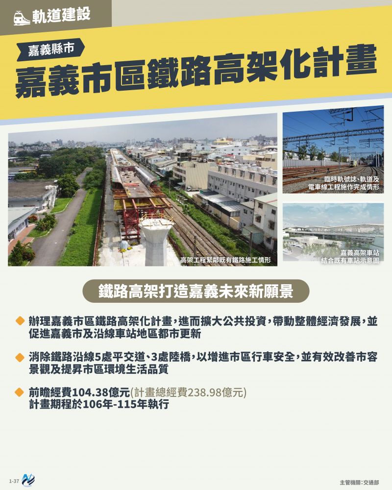 本計畫重點圖卡