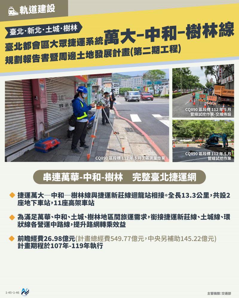 本計畫重點圖卡