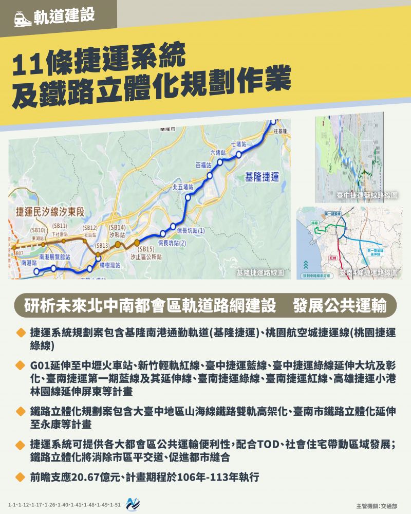 本計畫重點圖卡