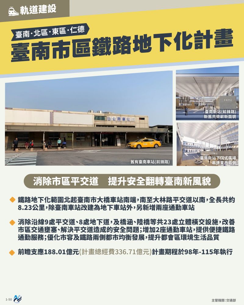 本計畫重點圖卡