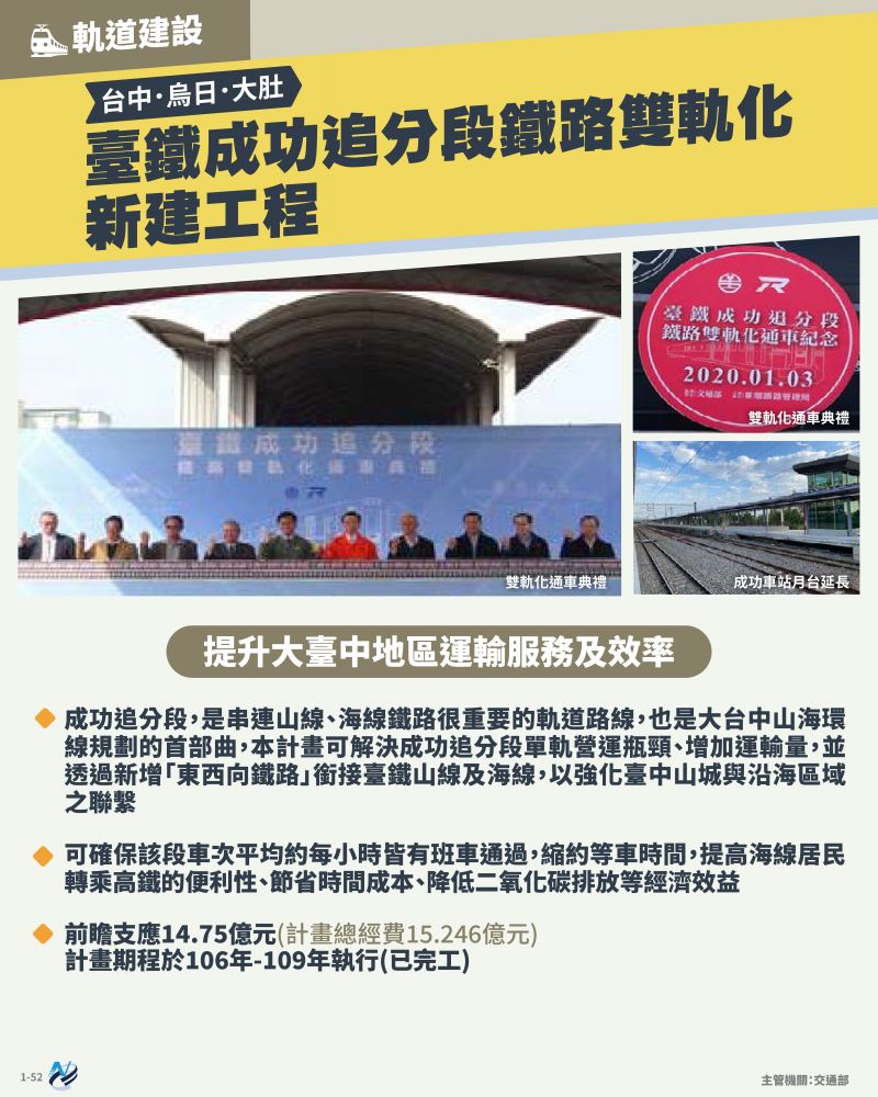 本計畫重點圖卡