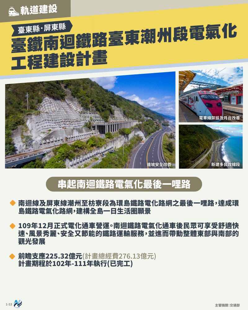 本計畫重點圖卡