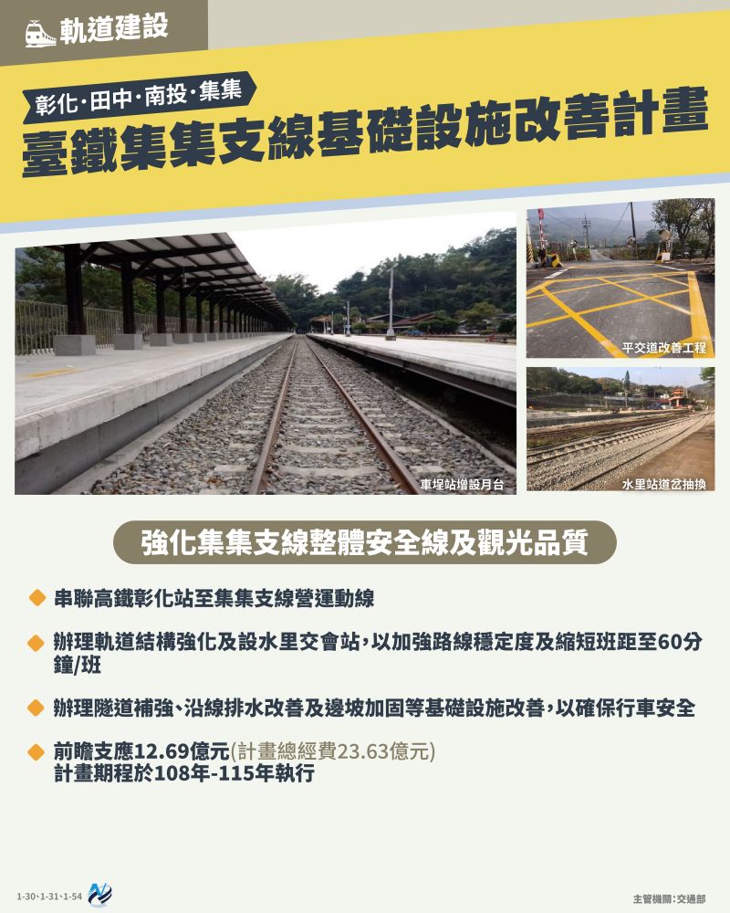 本計畫重點圖卡