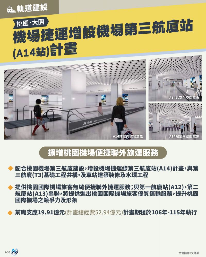 本計畫重點圖卡