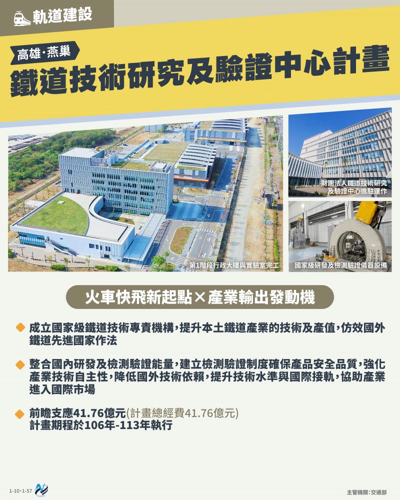 本計畫重點圖卡