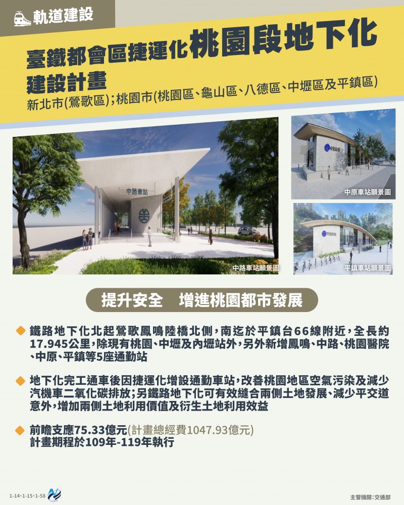 本計畫重點圖卡