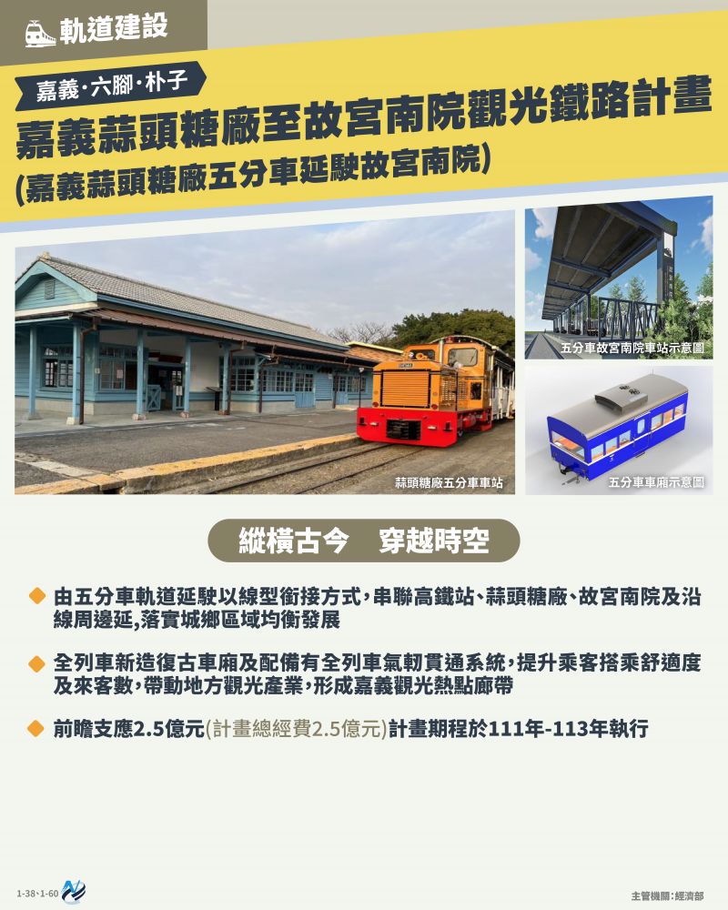本計畫重點圖卡