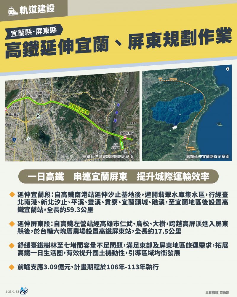 本計畫重點圖卡