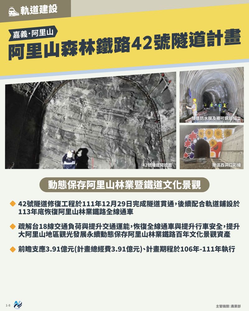 本計畫重點圖卡