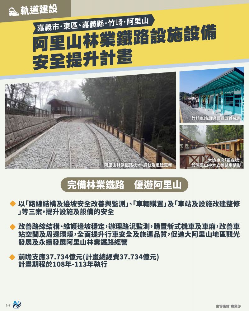 本計畫重點圖卡