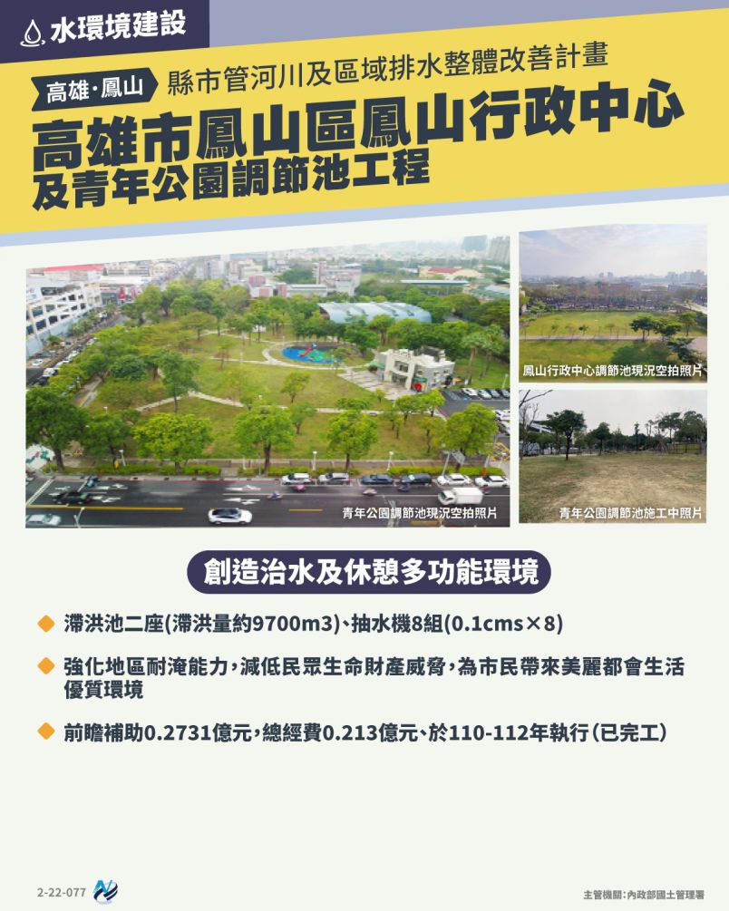 本計畫重點圖卡
